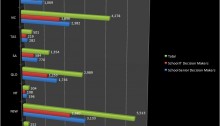 schoolgraph2
