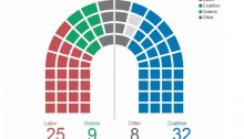 Senate