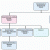 Org chart